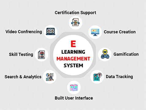 Learning management system | Connect Infosoft