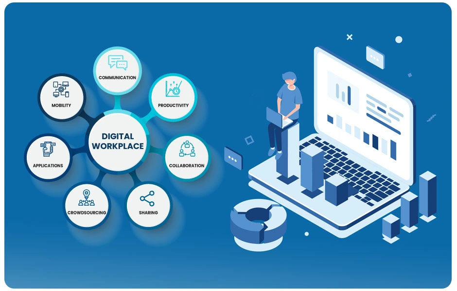Digital WorkPlace | Connect Infosoft Technologies