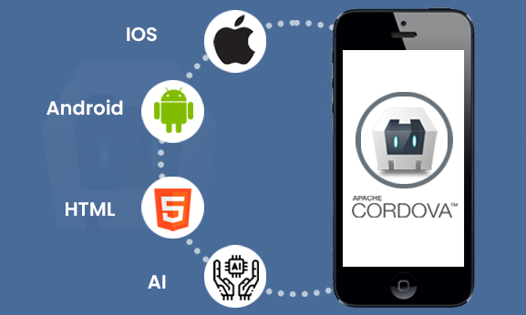 Cordova Mobile Application Development Service | Connect Infosoft