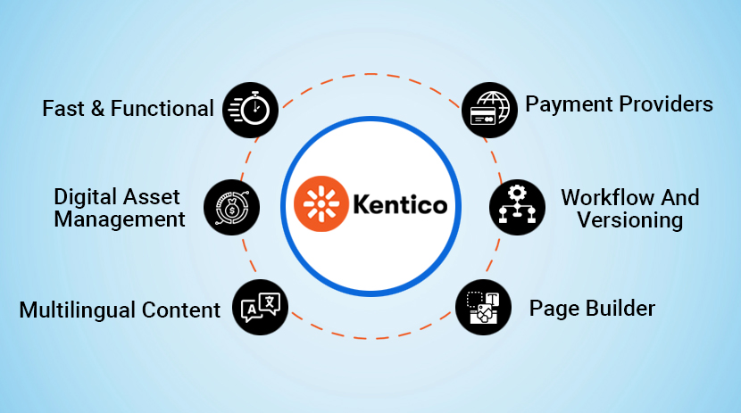 Strengths of Kentico CMS | Connect Infosoft