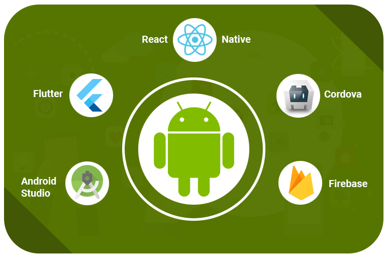Android App Development Services | Connect Infosoft