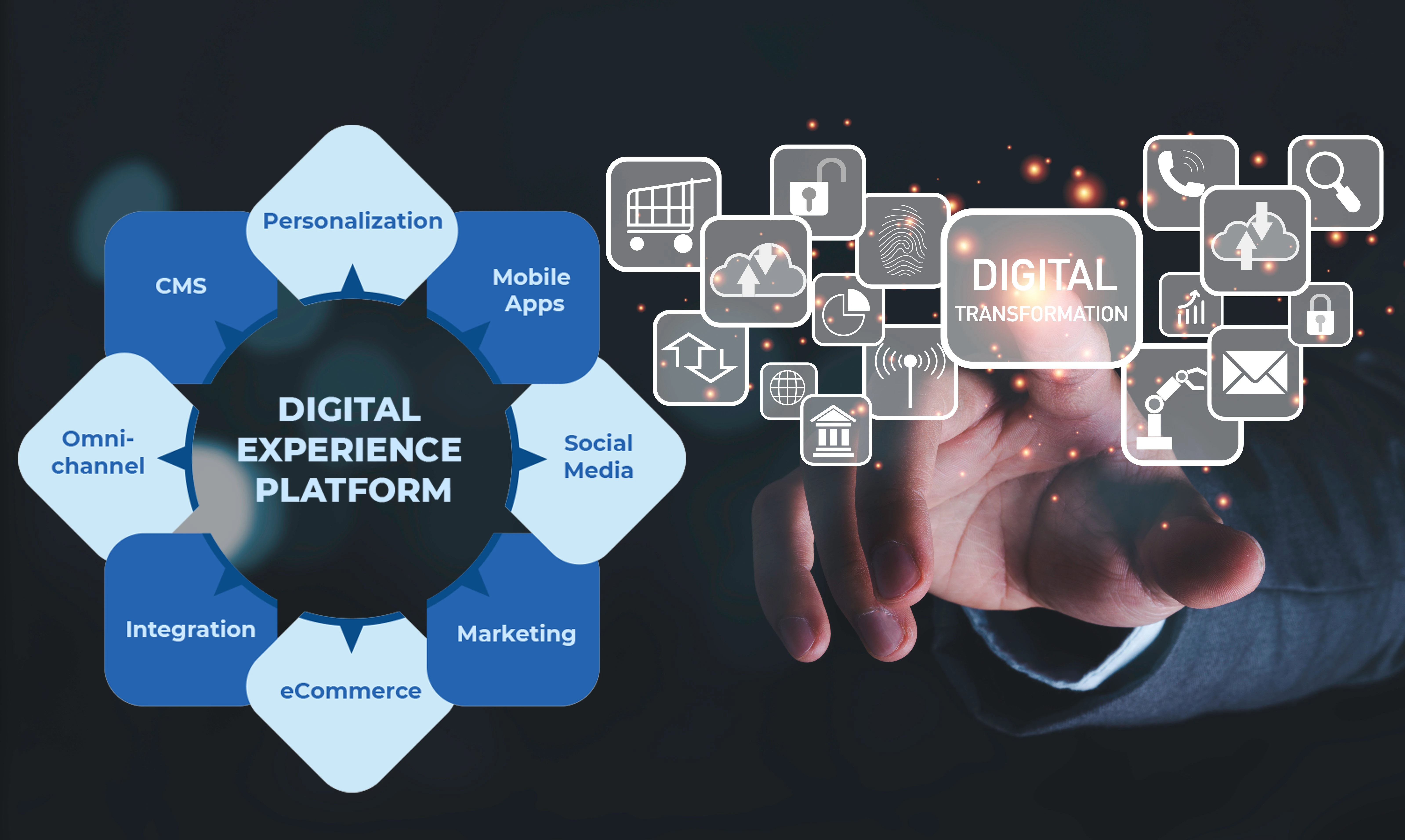 Digital Experience Platforms Services | Connect Infosoft Technologies
