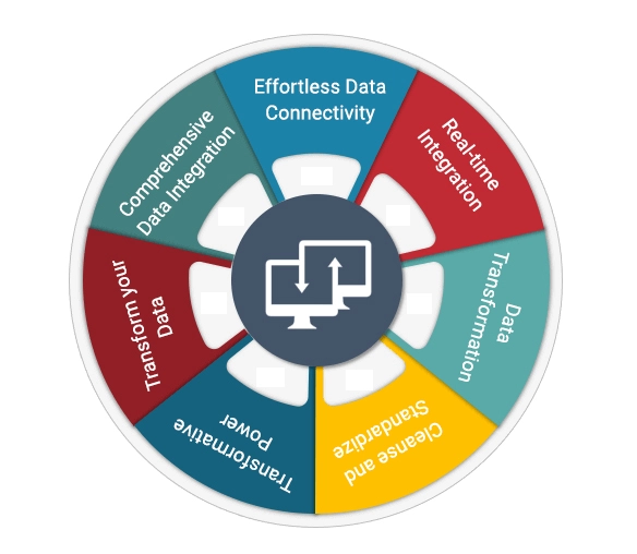 Hire ETL Data Integration Services and Solution Provider in India | Connect Infosoft Technologies