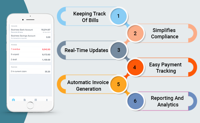 Invoice Management System Software | Connect Infosoft