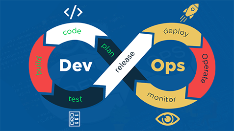 DevOps Development Services-Connect Infosoft Technology Pvt. Ltd