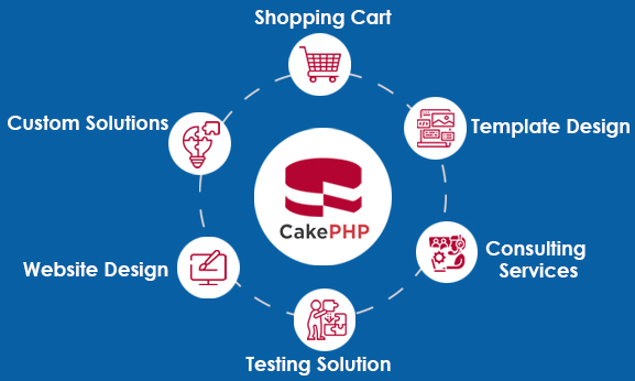 CakePHP Services | Connect Infosoft