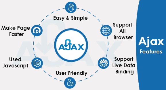 Ajax Customization | Connect Infosoft