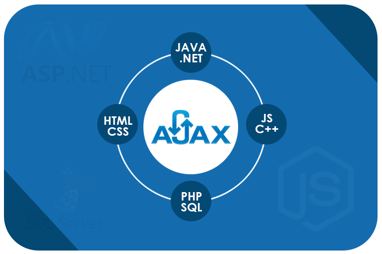 Ajax Customization Development | Connect Infosoft