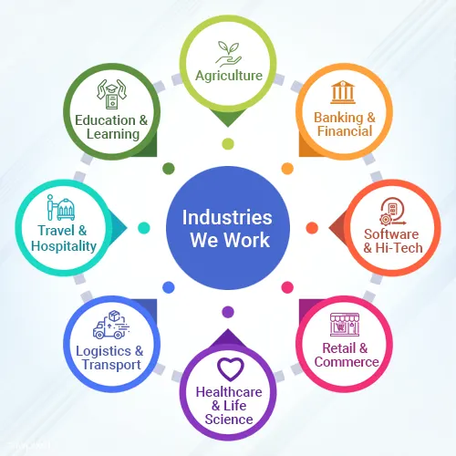 Industries We Work With | Connect Infosoft