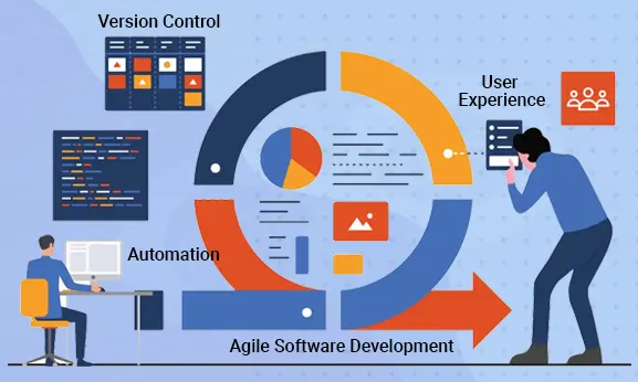 DevOps Development Service | Connect Infosoft Technologies