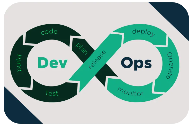 DevOps Development | Connect Infosoft Technologies