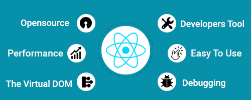 ReactJS Development Company in India | Connect Infosoft