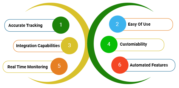 Time Tracking Software Features | Connect Infosoft