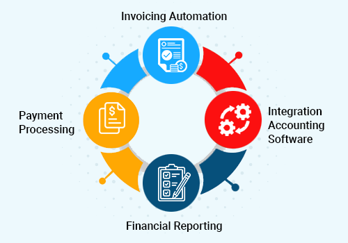 Invoice Management System Software | Connect Infosoft