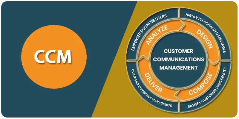 Customer Communication Management | Connect Infosoft Technologies