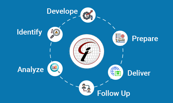 Looking for ELearning Management System | Connect Infosoft