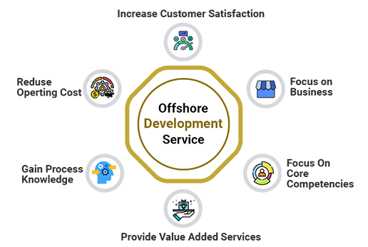 Offshore Development Service | Connect Infosoft