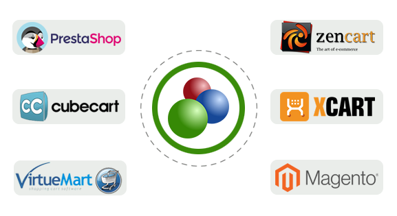 Oscommerce Development Service in India | Connect Infosoft