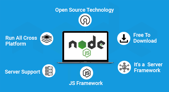 NodeJS Development | Connect Infosoft