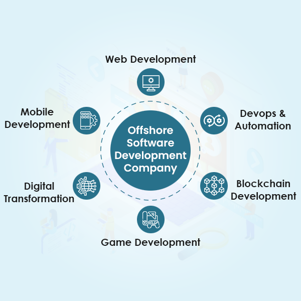 Top 10 Offshore Software Development Companies in India 2023 | Connect Infosoft