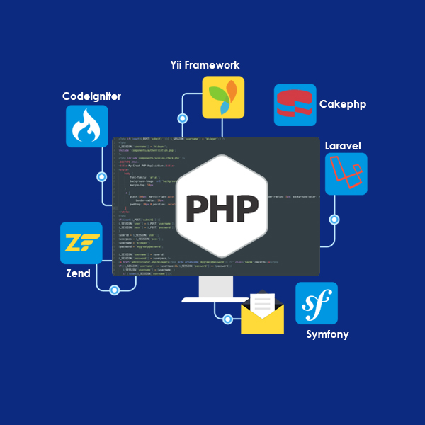 PHP frameworks: Developers to watch out | Connect Infosoft