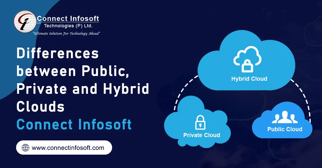 Differences between Public, Private and Hybrid Clouds | Connect Infosoft