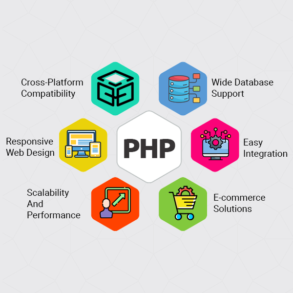 The Complete Guide to PHP Web Development Services | Connect Infosoft