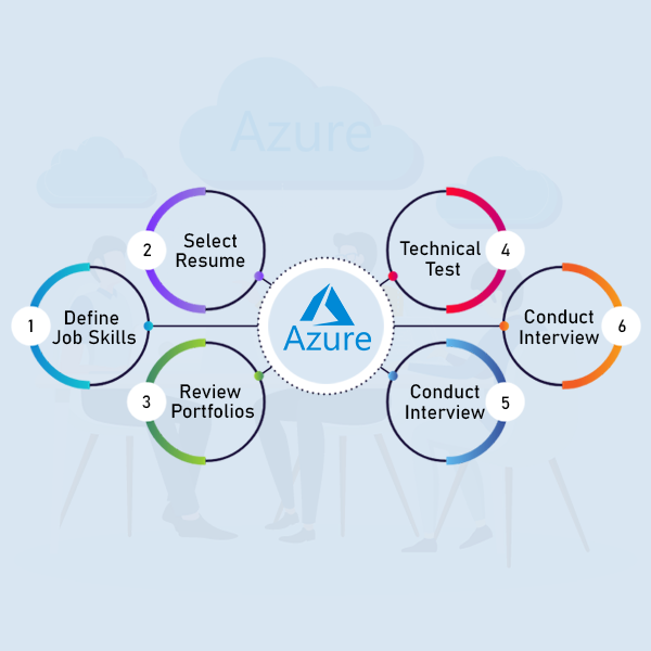 A Complete Guide How to Hire Azure Developers in 2023-Connect Infosoft