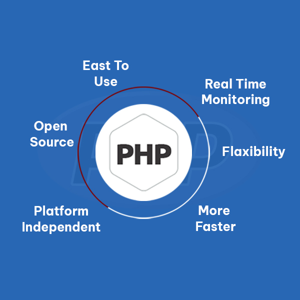 Benefits of Hiring PHP7 Developers in India for Your Web Development Needs| Connect Infosoft