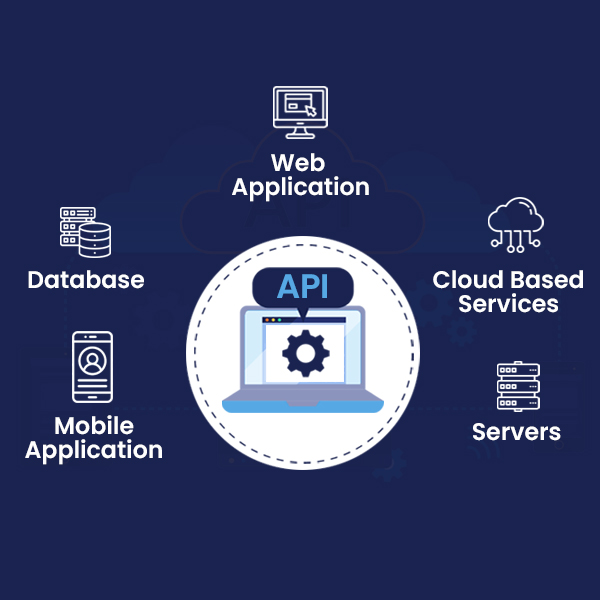 Building APIs Development: A Complete Guide for Beginners | Connect Infosoft