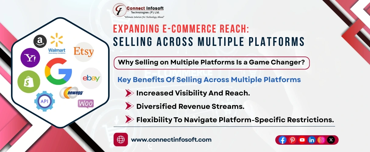Expanding Your E-Commerce Reach: Selling Across Multiple Platforms | Connect Infosoft