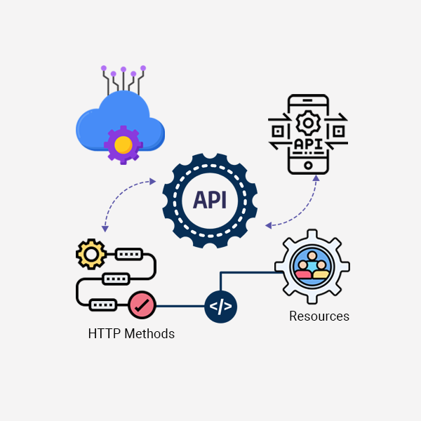 What Is A REST API And How Does It Work A Guide for Beginners | Connect Infosoft