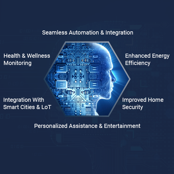 Why AI-Enabled Smart Home Products Are the Next Big Thing |Connect Infosoft