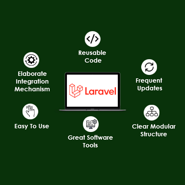 What Makes The Laravel Framework Outstanding | Connect Infosoft