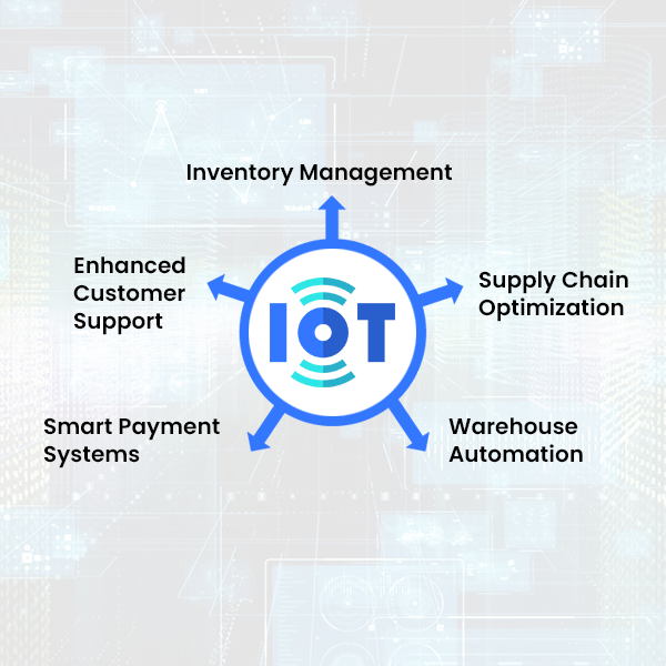 How the Internet of Things (IoT) can help your eCommerce Business | Connect Infosoft
