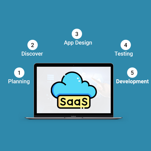A Beginner's Guide to SaaS Application Development- Connect Infosoft