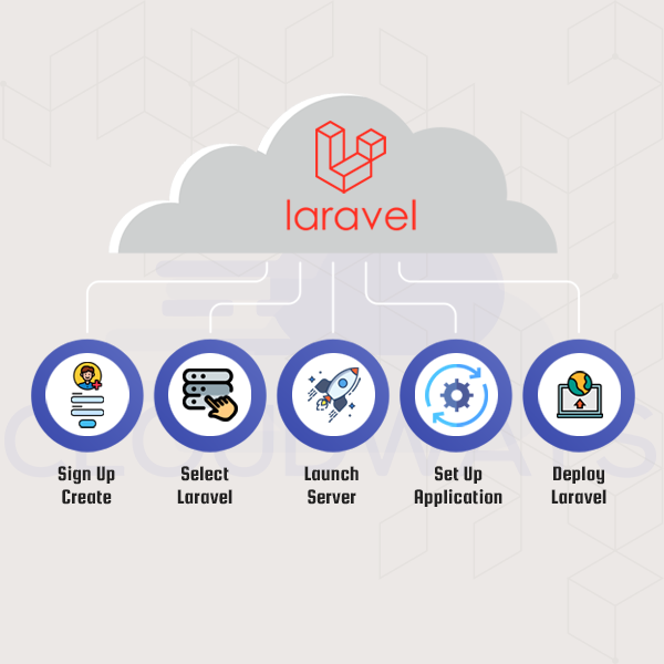 How To Install Laravel 8 Framework On Cloudways Step By Step Installation Guide | Connect Infosoft