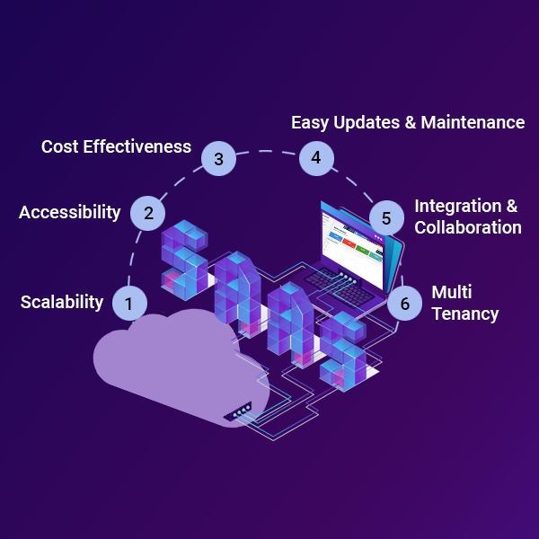 How To Develop A Cloud Based SaaS Application In 6 Easy Steps-Connect Infosoft