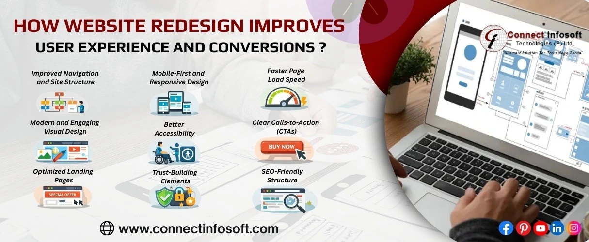 How Website Redesign Improves User Experience and Conversions? | Connect Infosoft