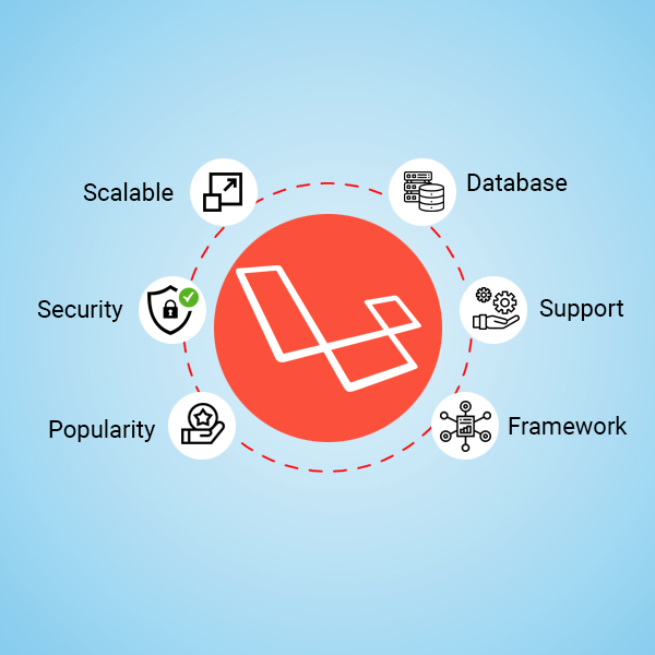 How to Hire the Best Laravel Developers For Web Development? | Connect Infosoft