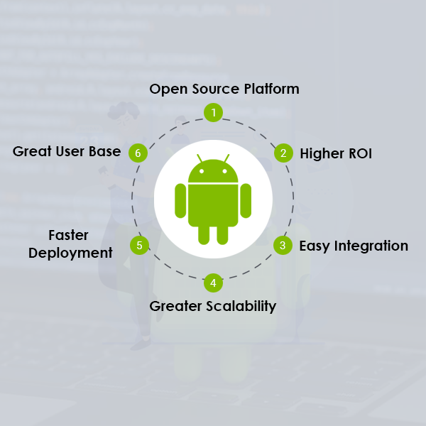 Why Choose Android App Development For Your Business And Startups-Connect Infosoft
