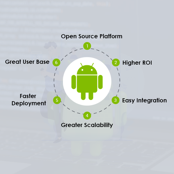 Why Choose Android App Development For Your Business And Startups | Connect Infosoft