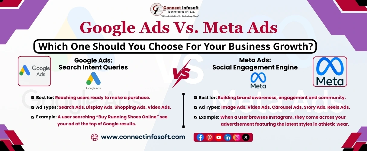 Google Ads vs Meta Ads Comparison | Choose the Right Ad Platform