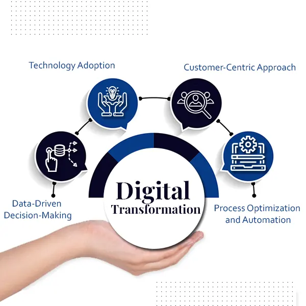 What Is Digital Transformation? And Why It’s Important | Connect Infosoft