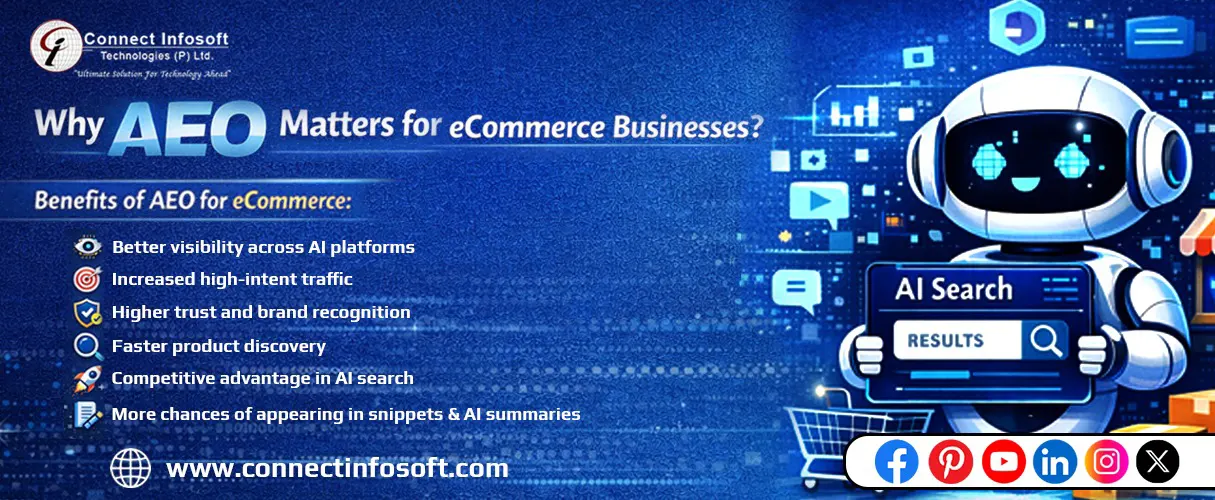 How Answer Engine Optimization Is Transforming eCommerce Search in 2026