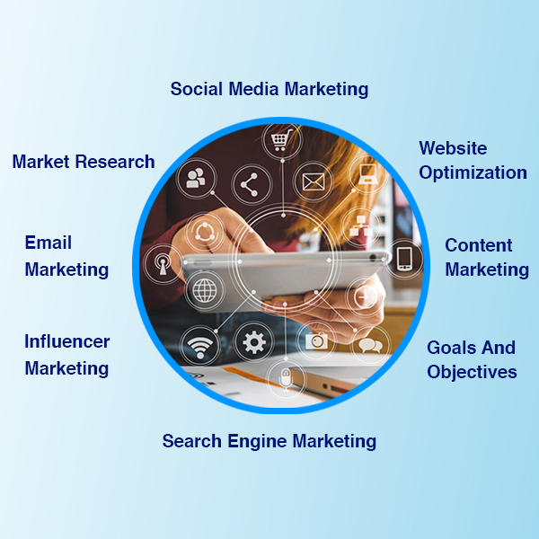 Reasons Why You Need Digital Marketing Strategy in 2023 | Connect Infosoft