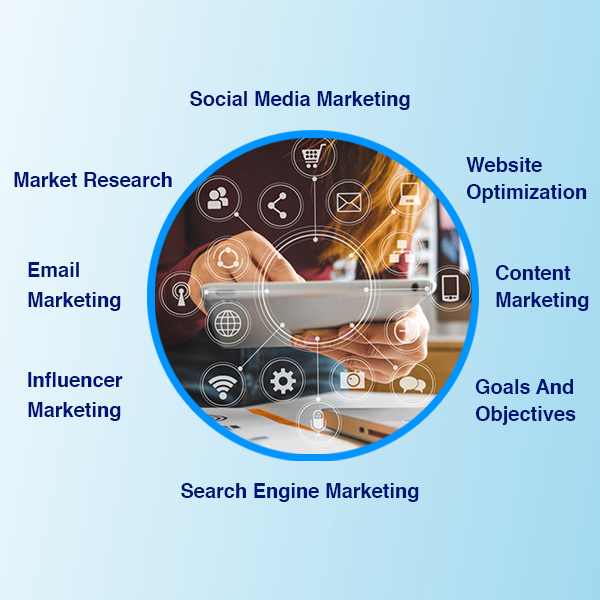 Reasons Why You Need Digital Marketing Strategy In 2023-Connect Infosoft