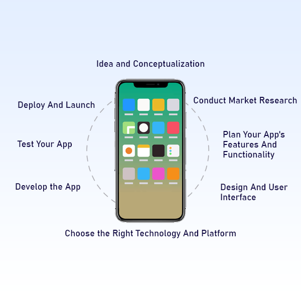 How To Develop Mobile App In 9 Simple Steps | Connect Infosoft