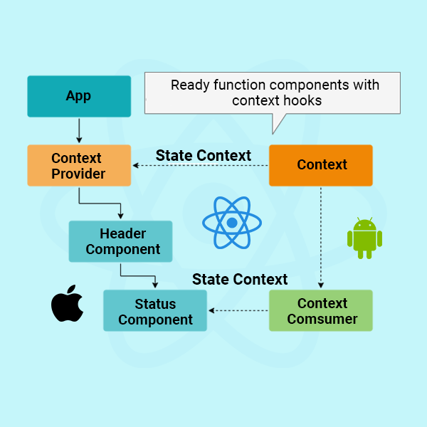 React Classes Vs Functions Which Should You Use | Connect Infosoft