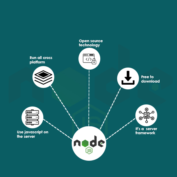 Benefits of utilizing Node.js for any custom business application